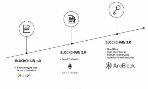 比特币硬件钱包的外观与功能全面解析
