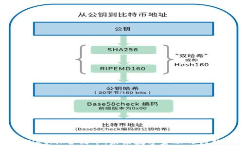 
tpWalletmk合约币：未来数字金融的创新之路