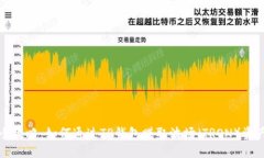 全攻略：如何通过TP钱包赚取波场（TRON）资产