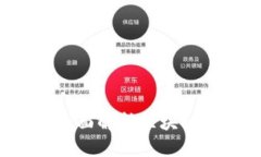 区块链钱包被冻结？全面