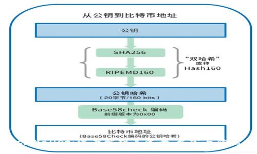 山寨tpWallet：深度解析其背景、危害与防范措施