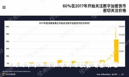 狗狗币今日价格分析与投资前景展望