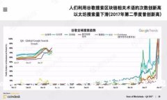 tpWallet显示矿工费不足的解
