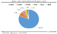 tpWallet：安全、便捷的数字