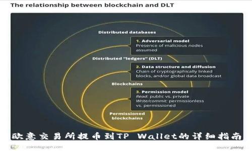 欧意交易所提币到TP Wallet的详细指南