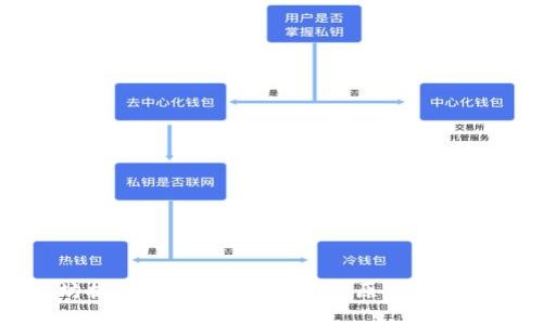 以太坊提币未到账？全面解析原因及解决方案