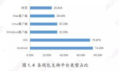 数字资产钱包安全性分析