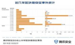 2023年最有发展前景的虚拟