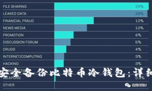 如何安全备份比特币冷钱包：详细指南