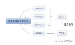 USDT钱包如何在不实名的情