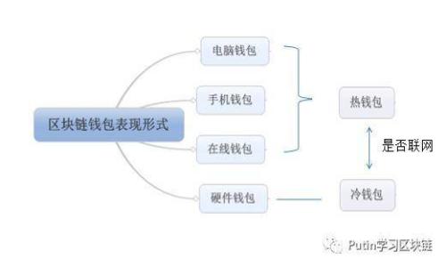 USDT钱包如何在不实名的情况下进行提现？