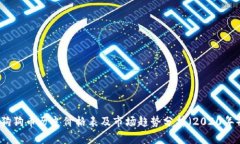 狗狗币历史价格表及市场
