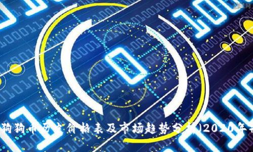 狗狗币历史价格表及市场趋势分析（2020年）