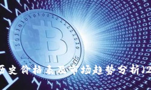 狗狗币历史价格表及市场趋势分析（2020年）