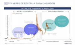 全球比特币钱包数量及其