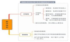 数字币钱包的可更改性：