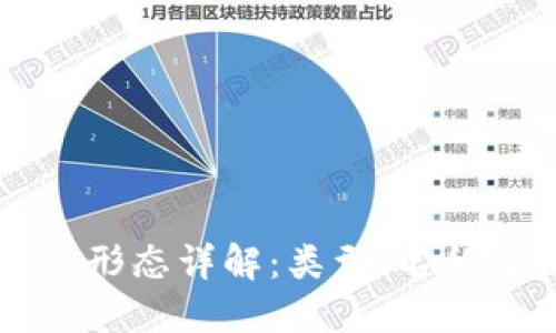 比特币钱包形态详解：类型、名称及图片展示