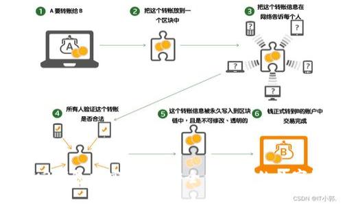 OP K3钱包加密详解：安全保护您的数字资产