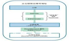 tpWallet到账未显示解决方案