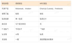 tpWallet跨链兑换功能消失的