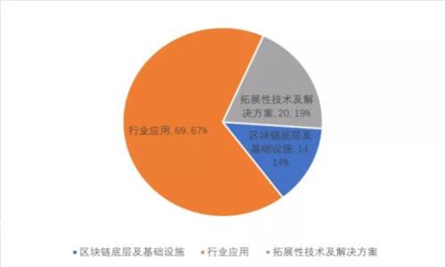 SME-Token钱包详解：如何安全存储与管理你的数字资产