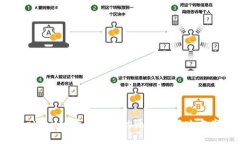 tpWallet币被转走的原因及解