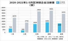 finally2023年区块链钱包的趋