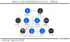 : 区块链豆子钱包登录指南