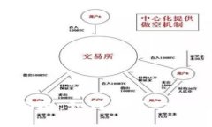 以太坊钱包充值开发指南