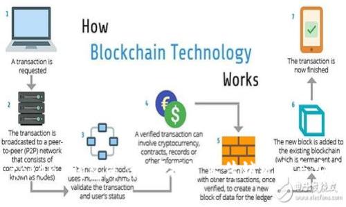 DD.token 钱包是什么？探讨其传销风险与安全性