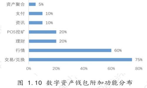 2023年最受欢迎的数字货币钱包推荐：安全、易用的选择
