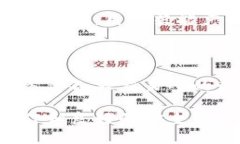    tpWallet：如何安全地卖币