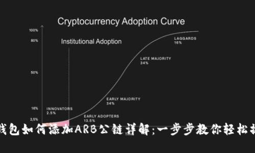 TP钱包如何添加ARB公链详解：一步步教你轻松操作