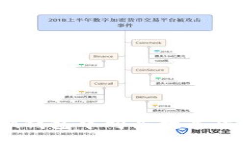 如何在Token钱包中购买数字货币：详细指南