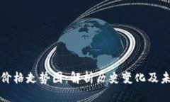 狗狗币价格走势图：解析