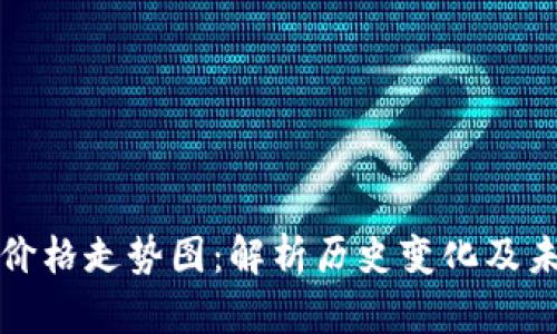 狗狗币价格走势图：解析历史变化及未来走势