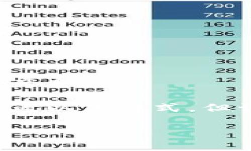 建议您不要分享或存储私钥，这样可能会导致资产失窃。

如果您需要了解如何备份TP钱包的私钥，可以参考以下方式，但请确保在安全的环境中进行操作，避免信息泄露。

### 完整指南：如何安全备份TP钱包私钥